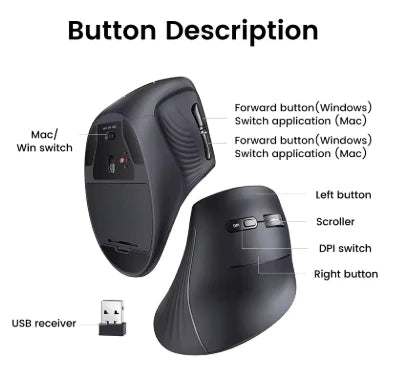 Mouse ergonômico